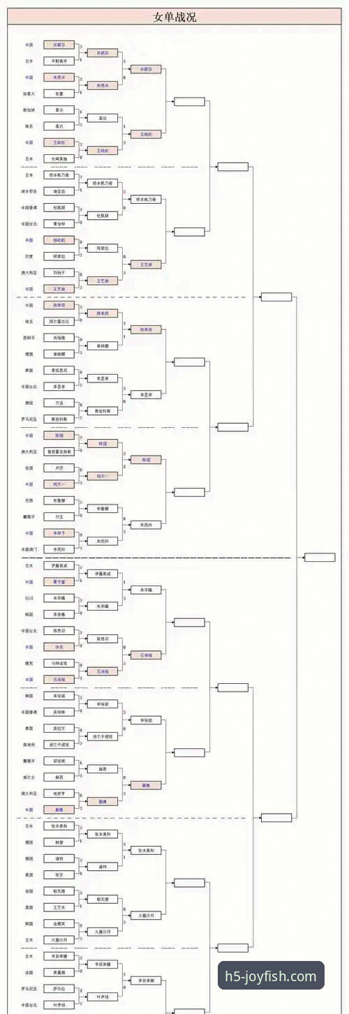 国乒新星崛起路径详解：从卢森堡黑马到体系化观察