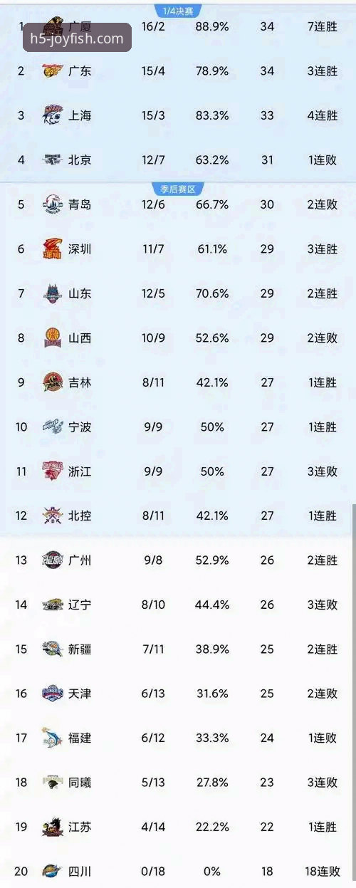 揭秘CBA爆冷夜：皮特森38分神迹背后，乐鱼体育平台如何解码比赛胜负手