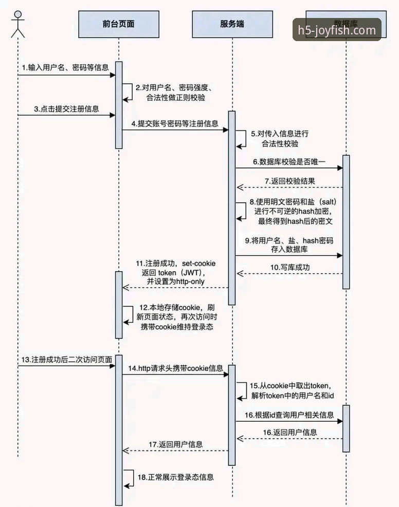 乐鱼体育平台注册与使用全攻略：从入门到精通的关键步骤
